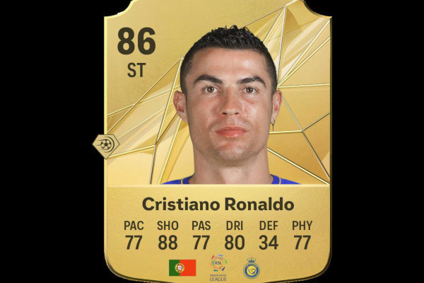 15 Players in EA FC 25 with Better Finishing Stats Than Cristiano Ronaldo